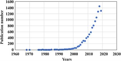 Is It Time to Start Transitioning From 2D to 3D Cell Culture?